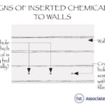 Diagram showing the signs of inserted chemicals into walls
