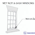 Diagram detailing wet rot and sash windows